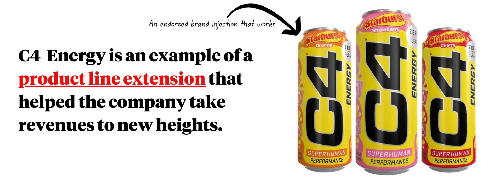 C4 Product Line Extension