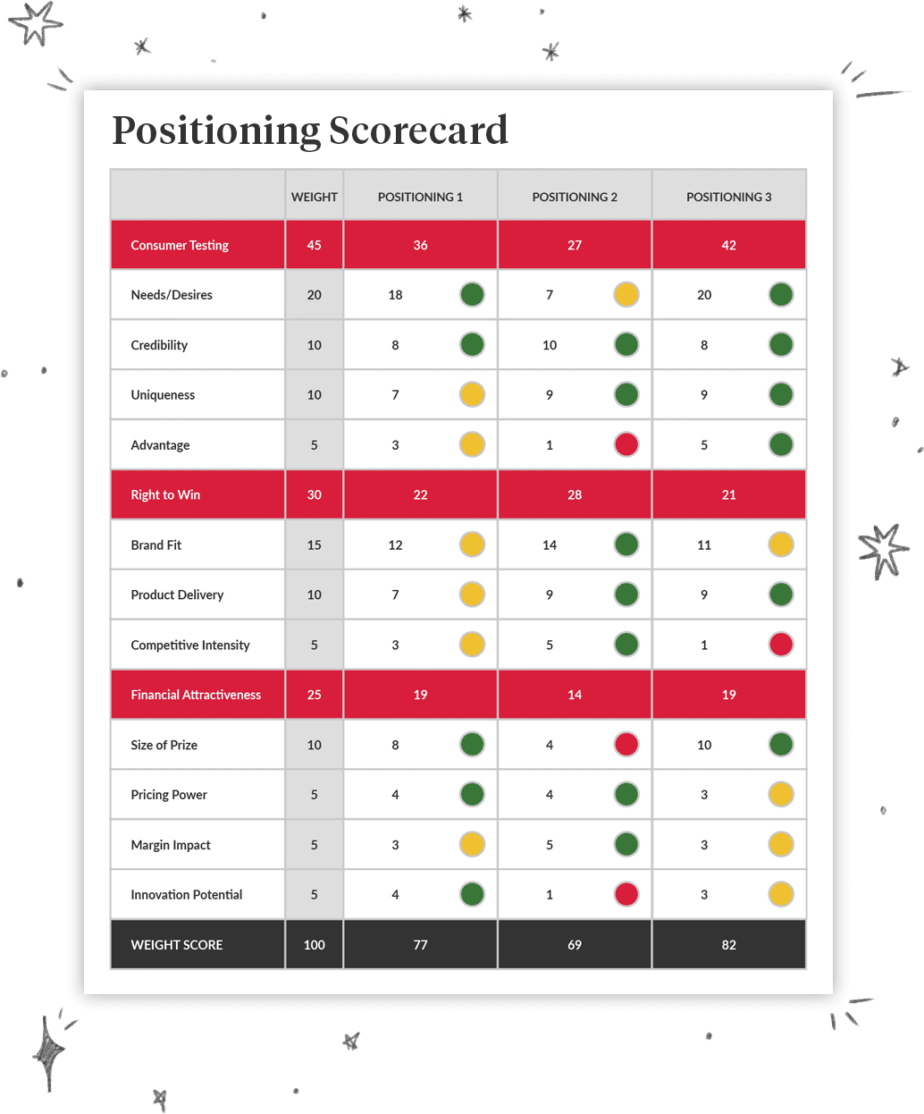 Position Scorecard