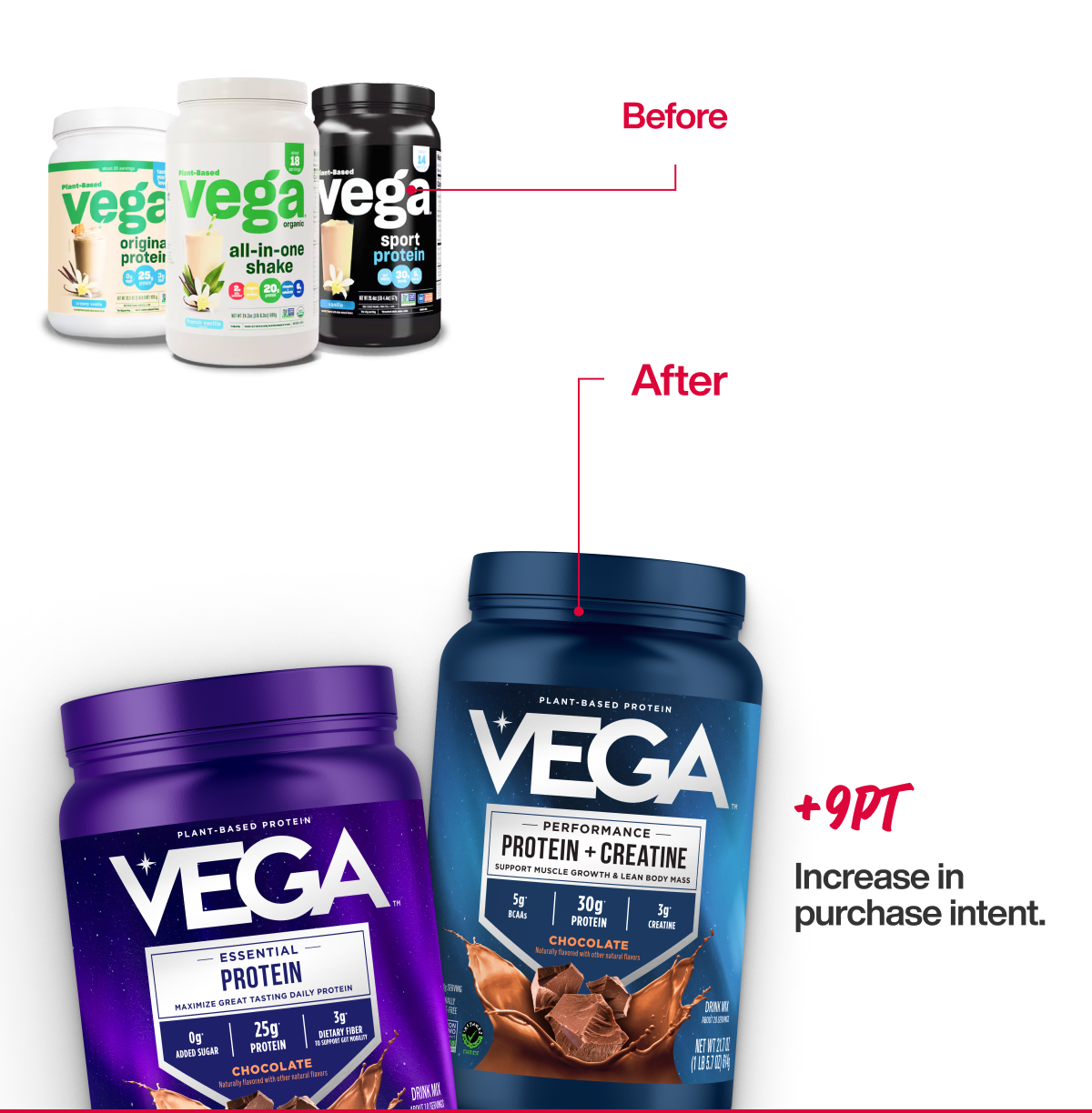 Vega Nutrition 9 PT Increase With Packaging Redesign