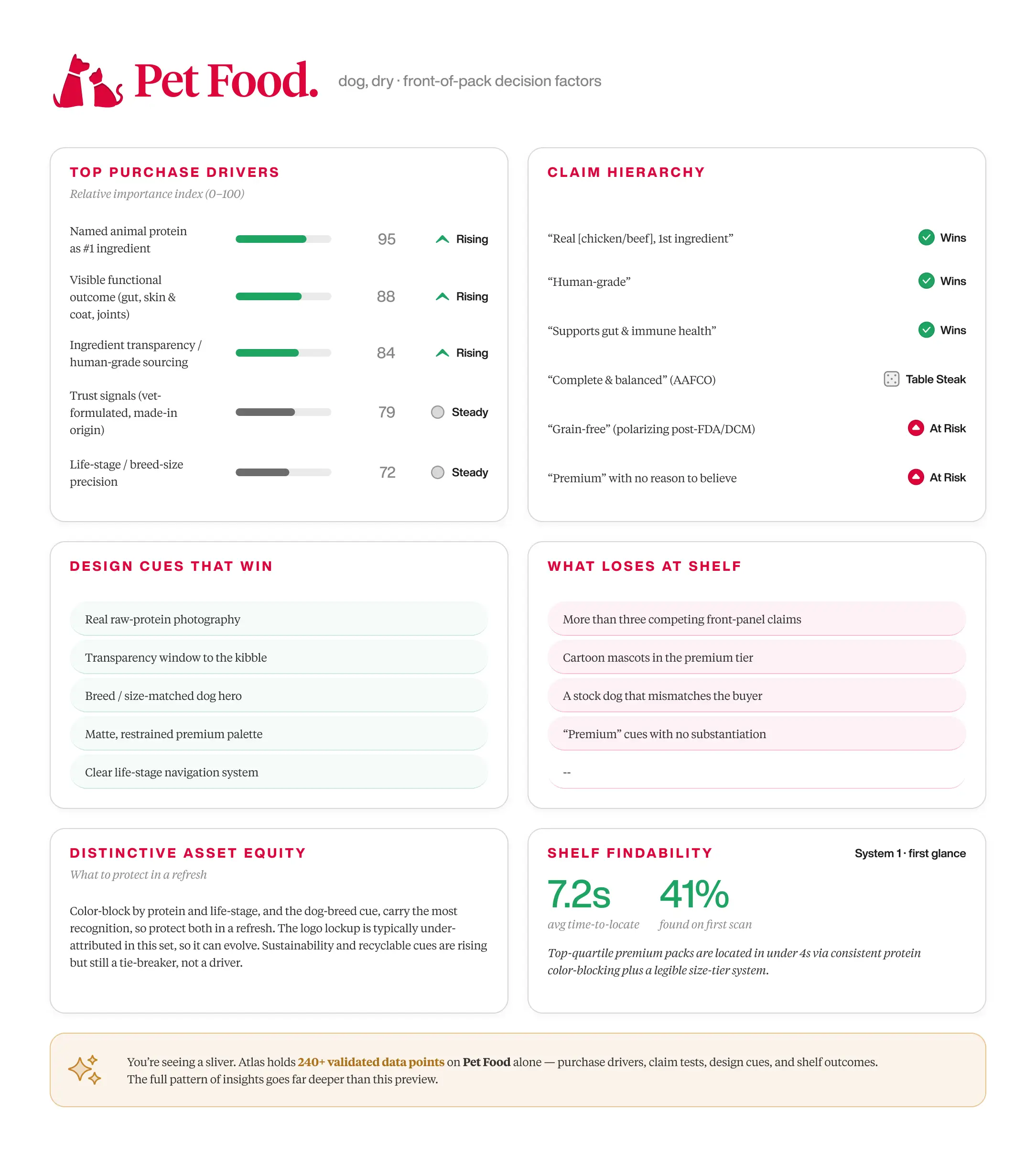 Pet Food