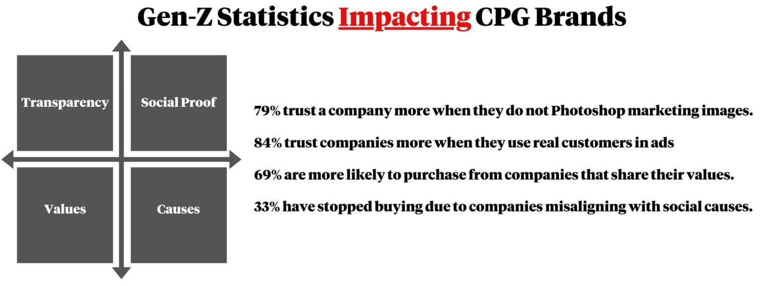 Boomer, Meet Zoomer Packaging Design for Generation Z