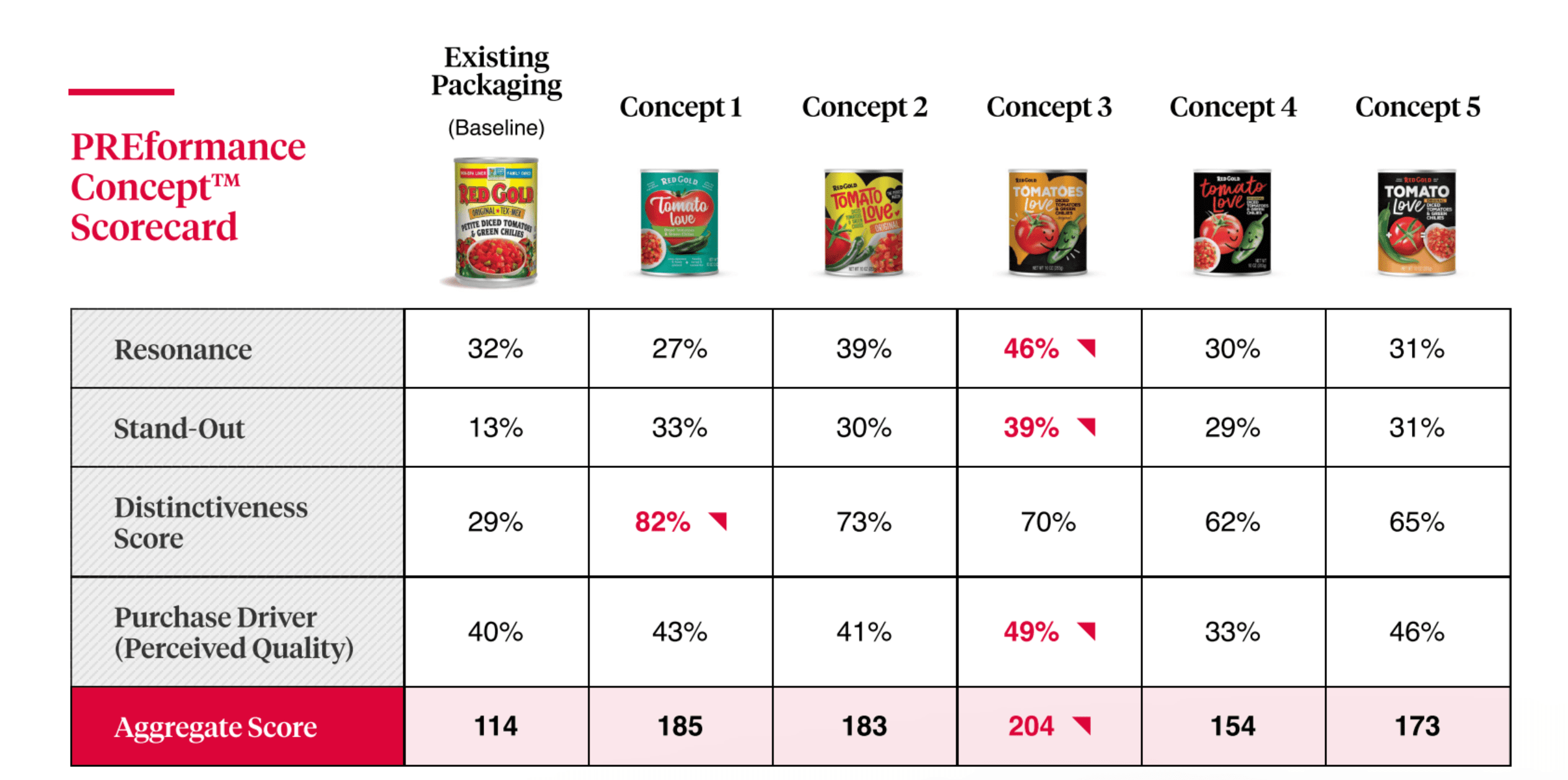 Packaging Concept Test