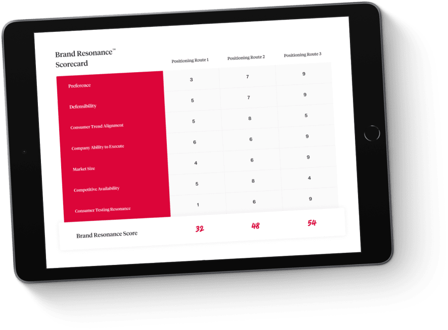 objective_positioning – SmashBrand - Package Design and Branding Agency objective positioning