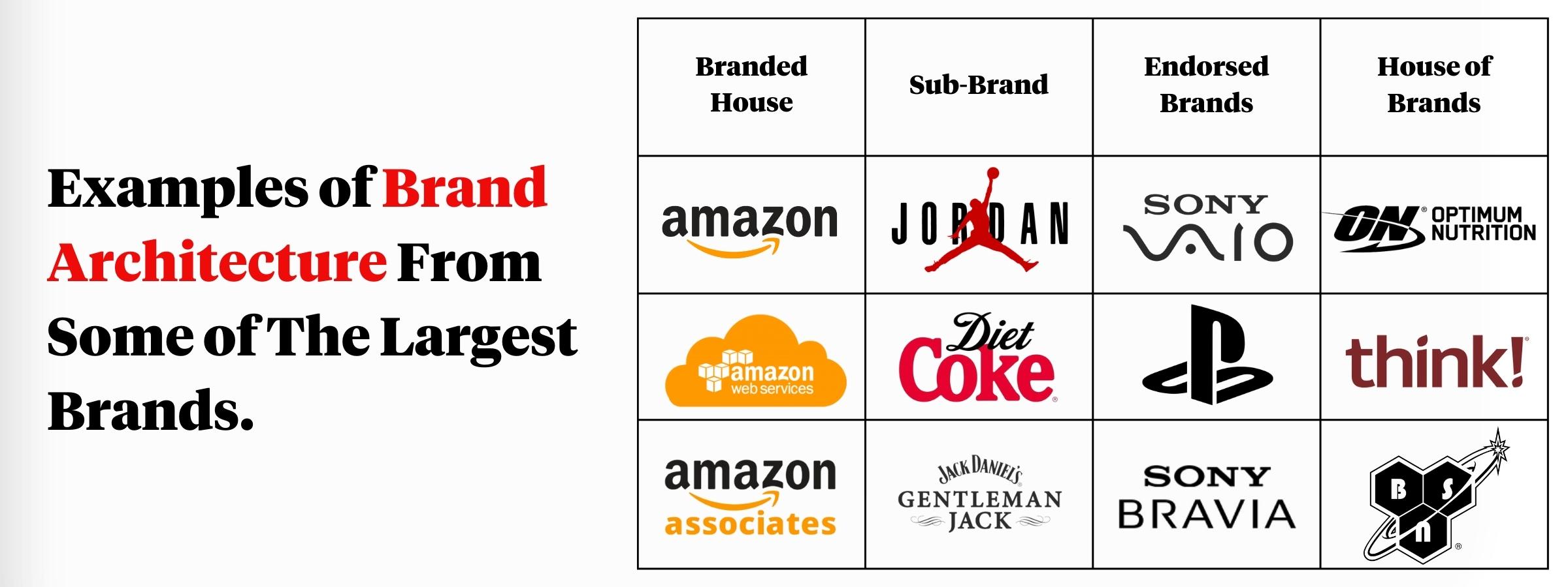 Brand Architecture Examples