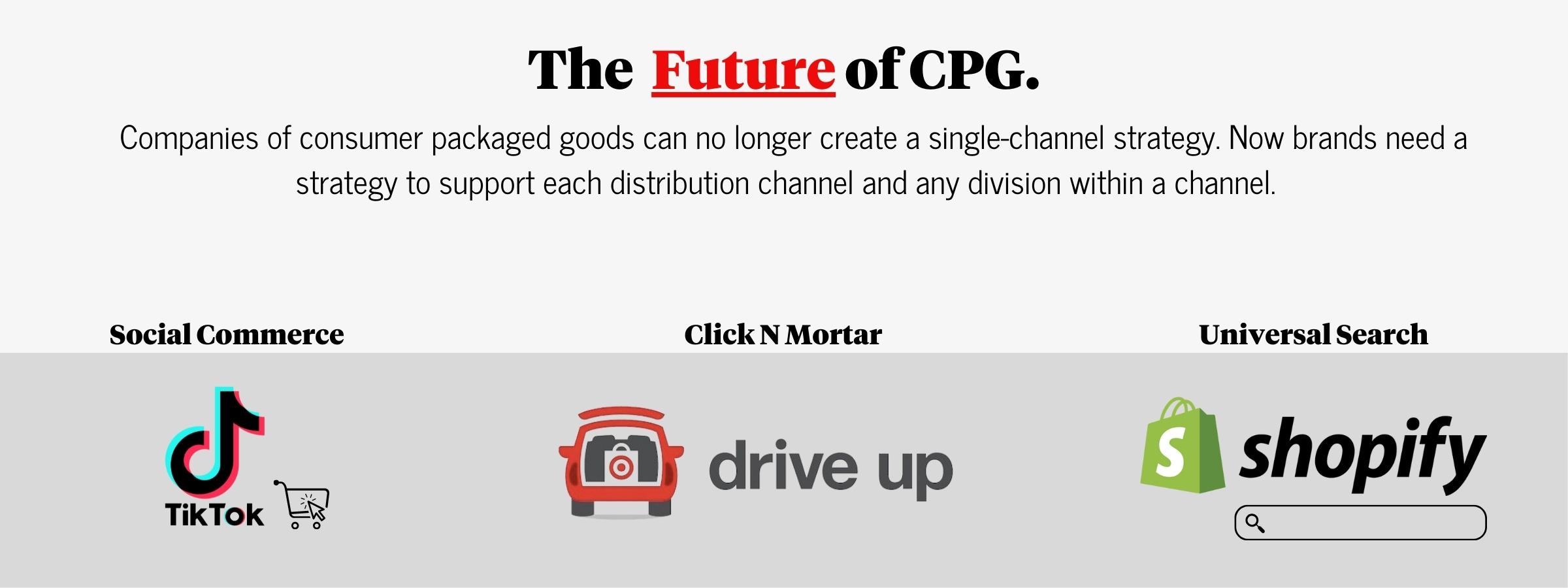 Changes in CPG