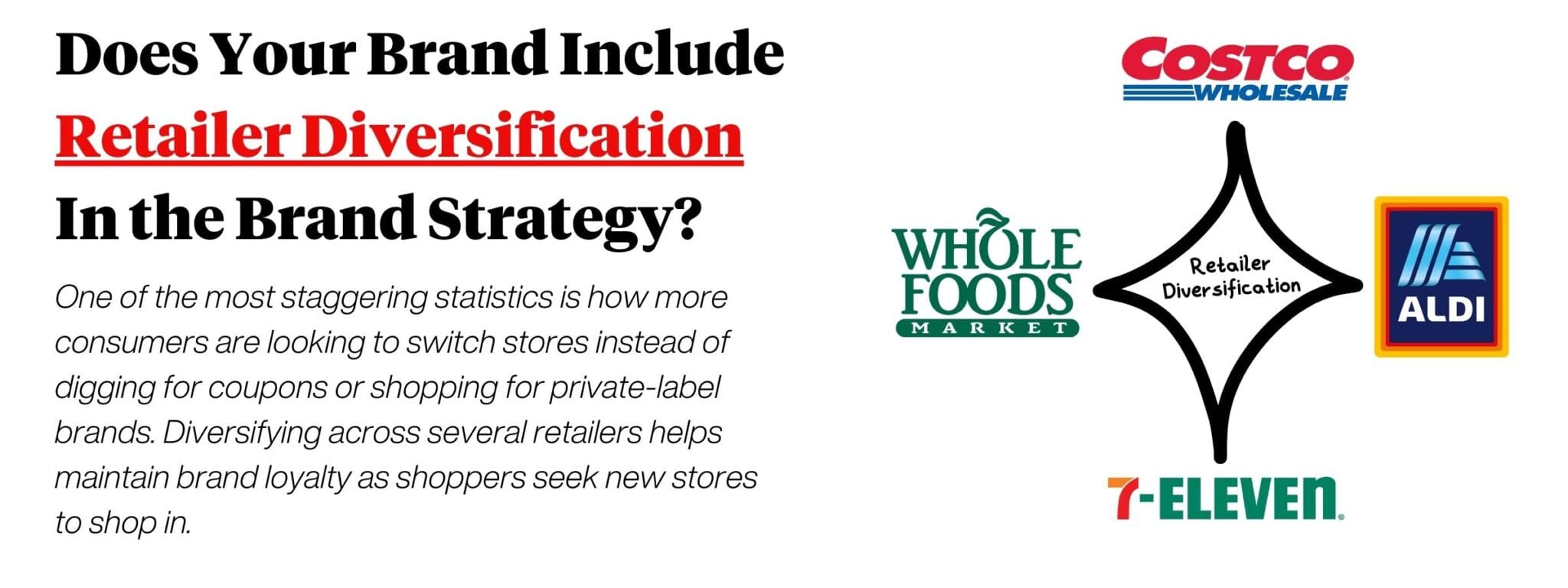 CPG Brand Strategies For Better Store Performance.