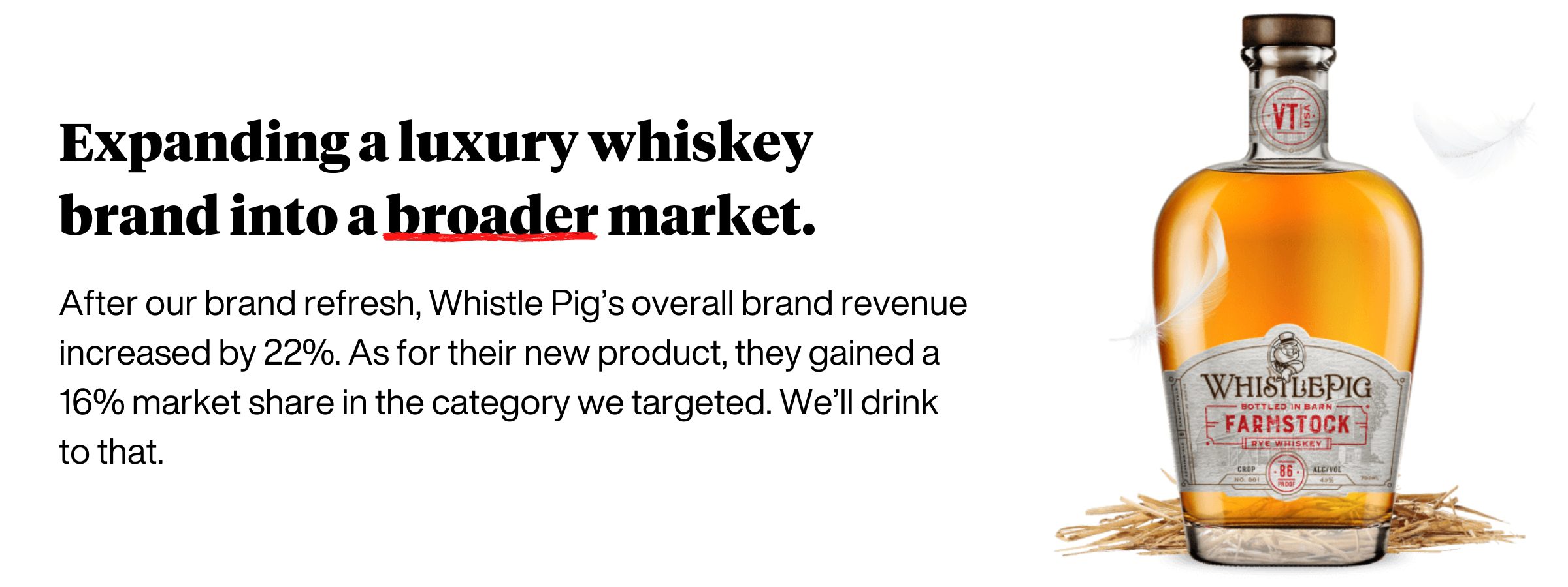 After our brand refresh, Whistle Pig’s overall brand revenue increased by 22%. As for their new product, they gained a 16% market share in the category we targeted. We’ll drink to that.