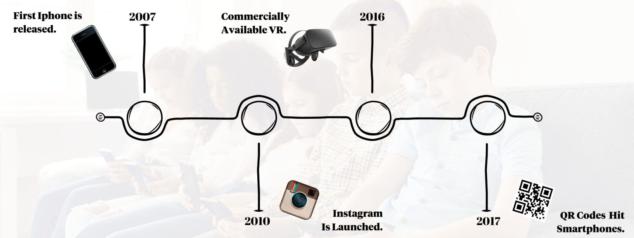 Gen Alpha Technology Timeline