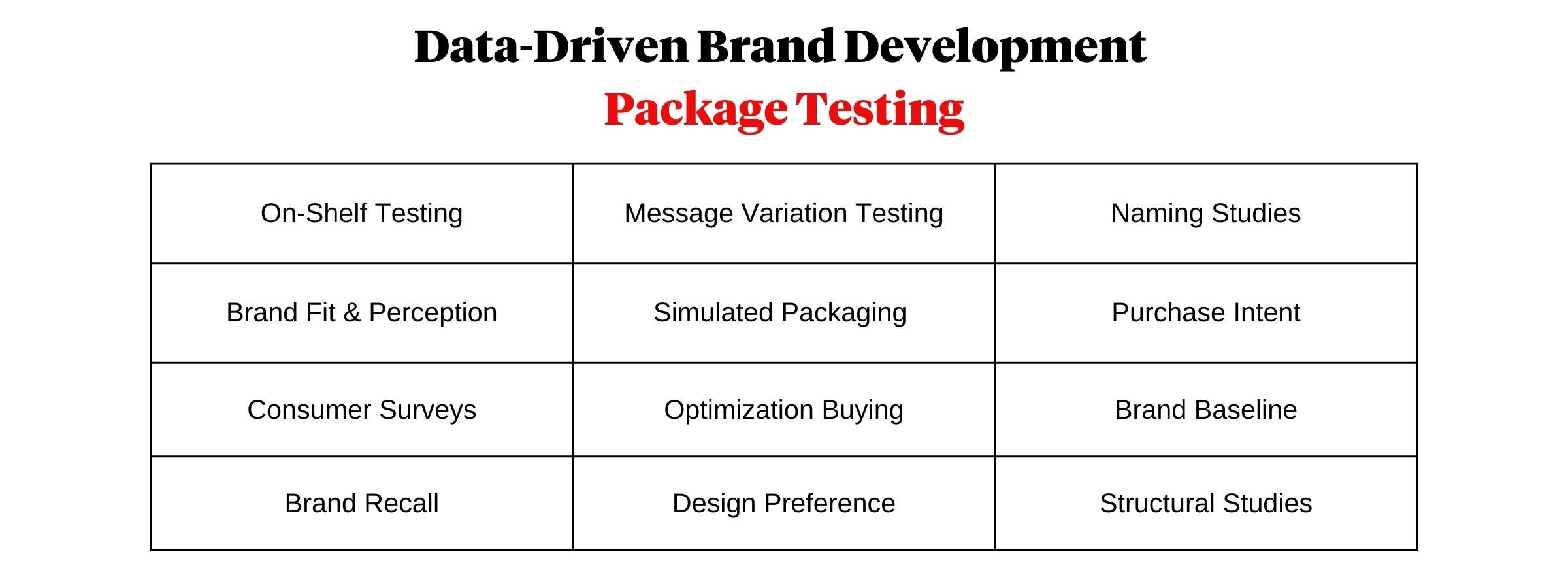 Package Testing Services