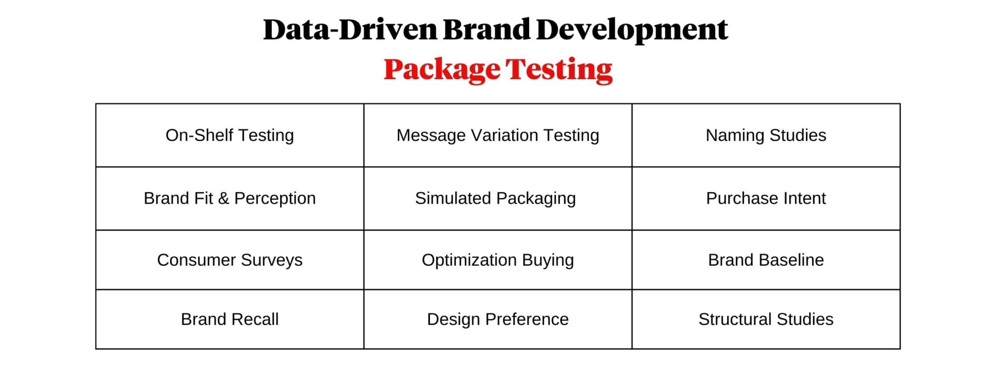 Package Testing Services