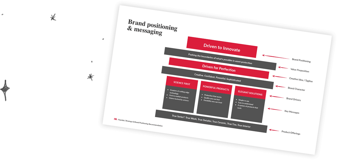 Brand Positioning And Messaging – SmashBrand - Package Design and Branding Agency Brand Positioning