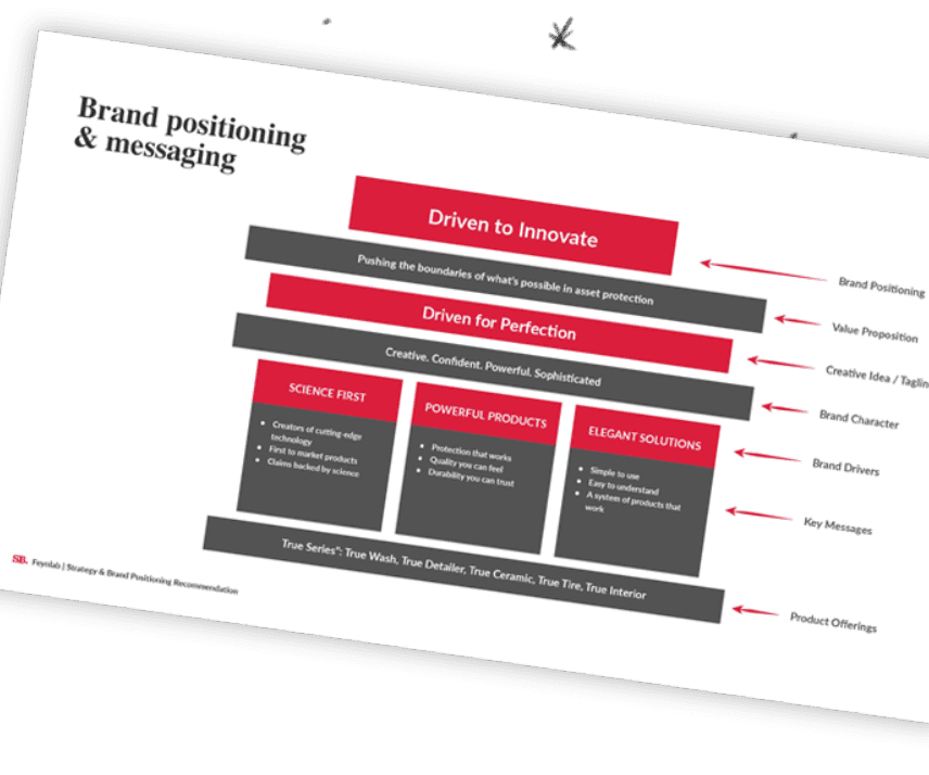 Brand Positioning And Messaging – SmashBrand - Package Design and Branding Agency Brand messaging