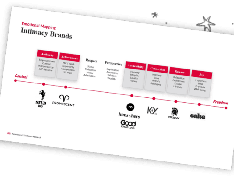 A Performance Data Driven Brand Positioning Agency A Performance Data Driven Brand Positioning Agency