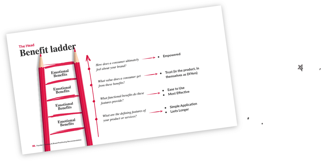 Benefit Ladder Example – SmashBrand - Package Design and Branding Agency Foundation Ladder