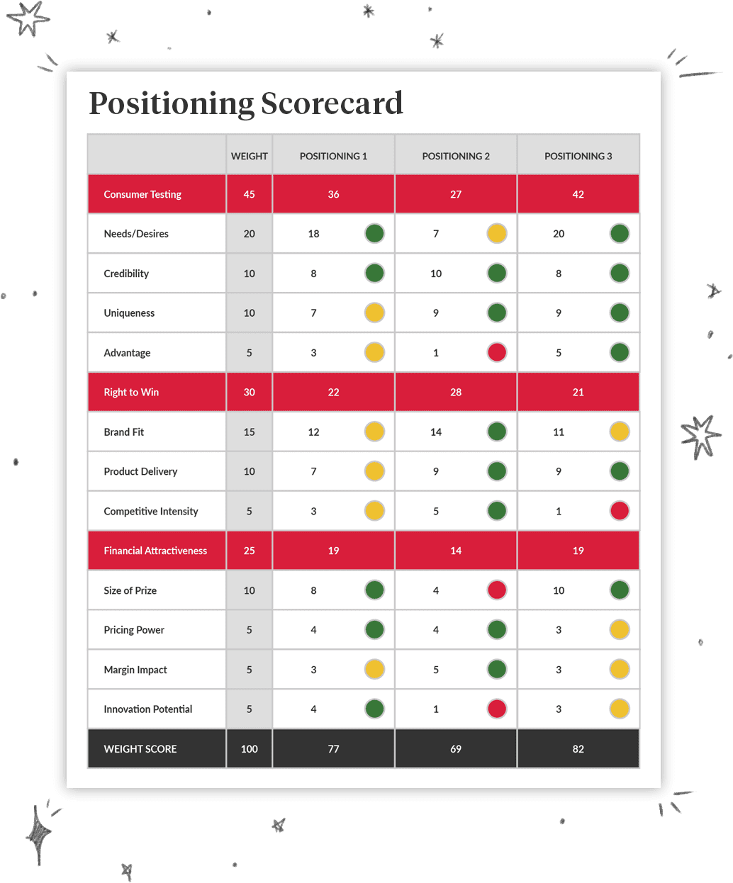 Position Scorecard