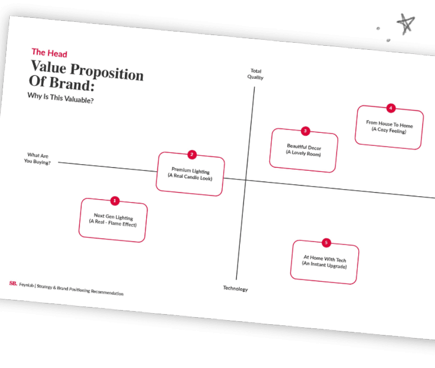 positioning concepts 