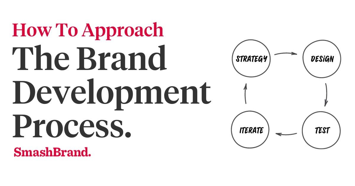 Brand Development Process