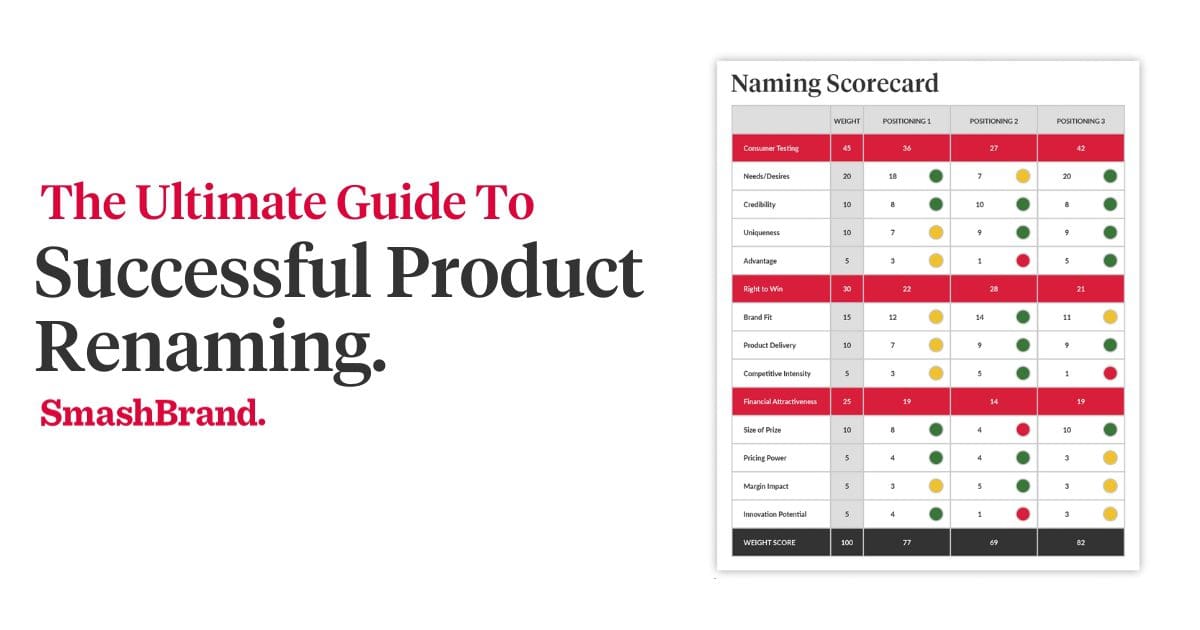 The Ultimate Guide To Successful Product Renaming