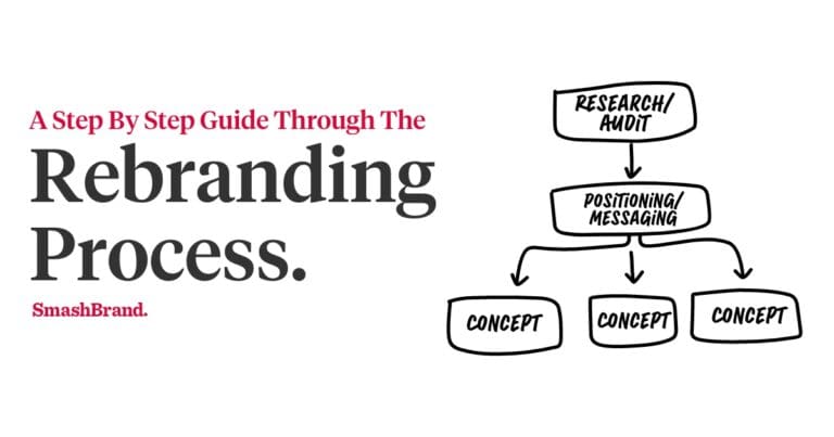 A Step By Step Guide Through The Rebranding Process.