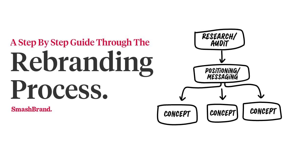 A Step By Step Guide Through The Rebranding Process.