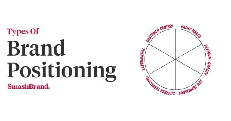 Types of Brand Positioning You Must Know.