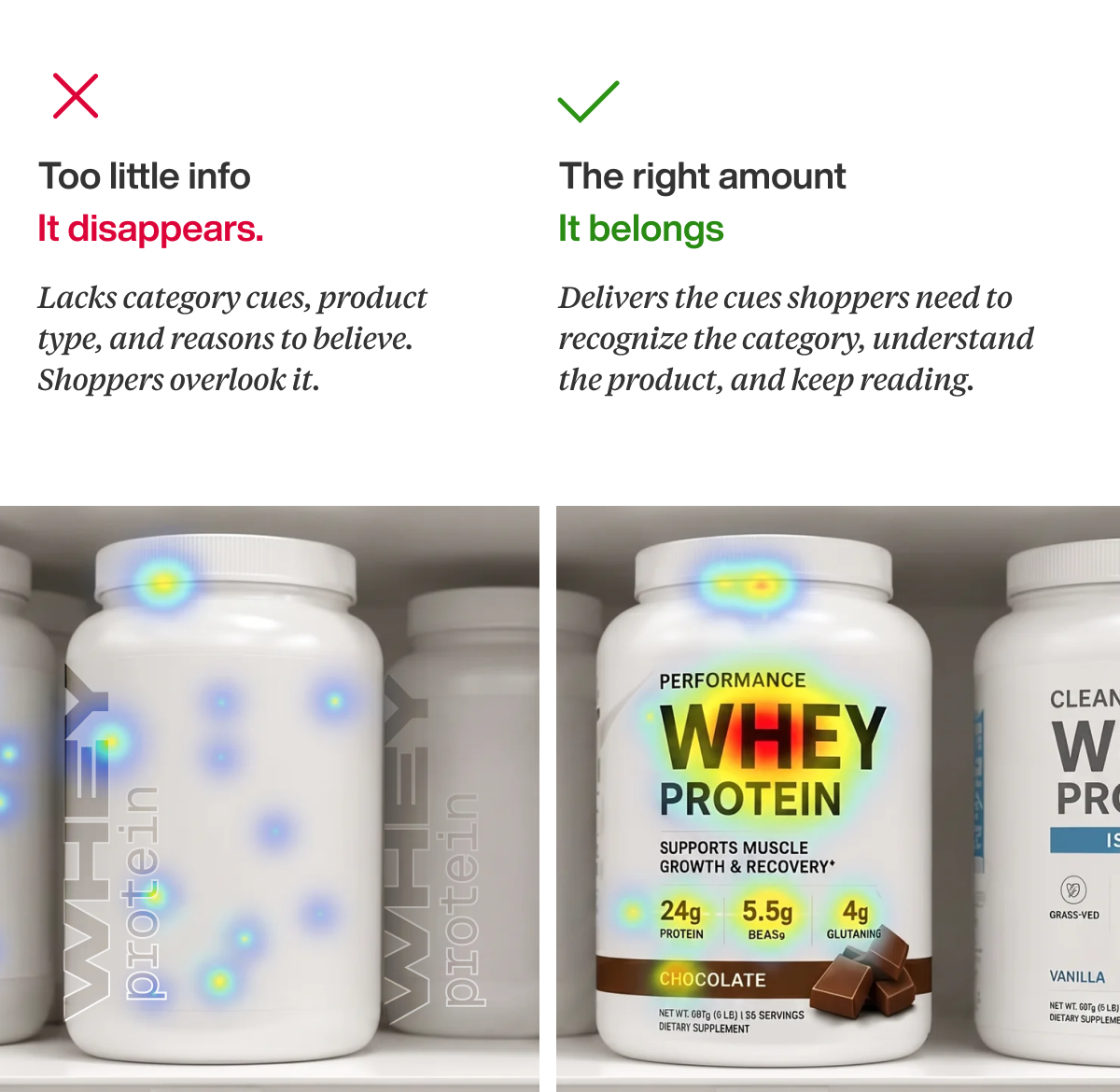 Split comparison: left panel shows 'Too little info' with red text and a product bottle with vague copy; right panel shows 'The right amount' with green text and a bottle labeled Whey Protein on a store shelf, illustrating effective vs. ineffective alt text.