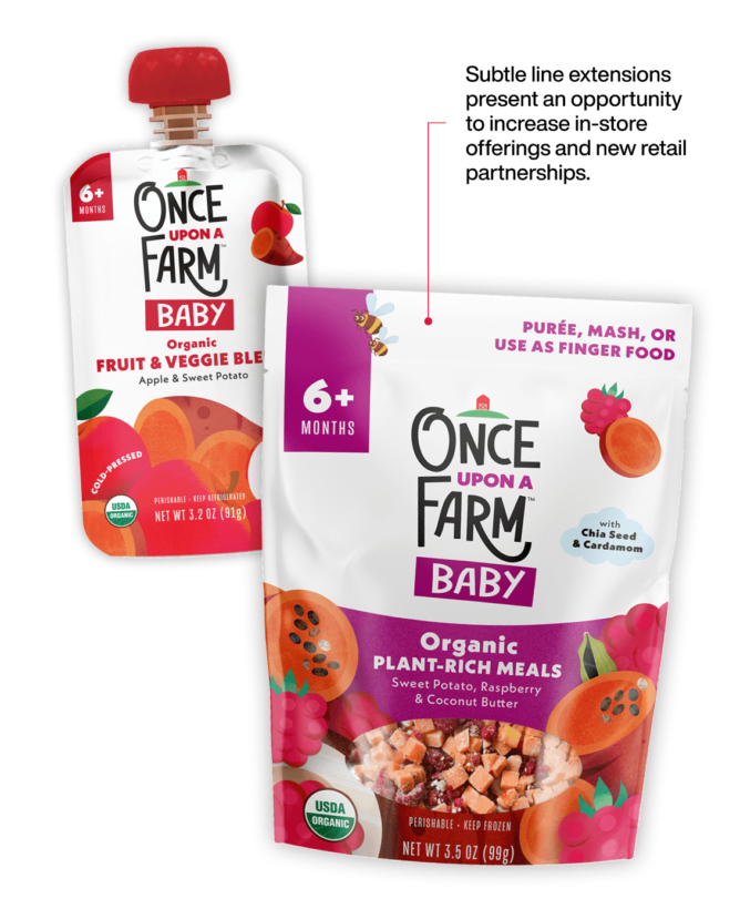 4 CPG brand extension considerations for better success.
